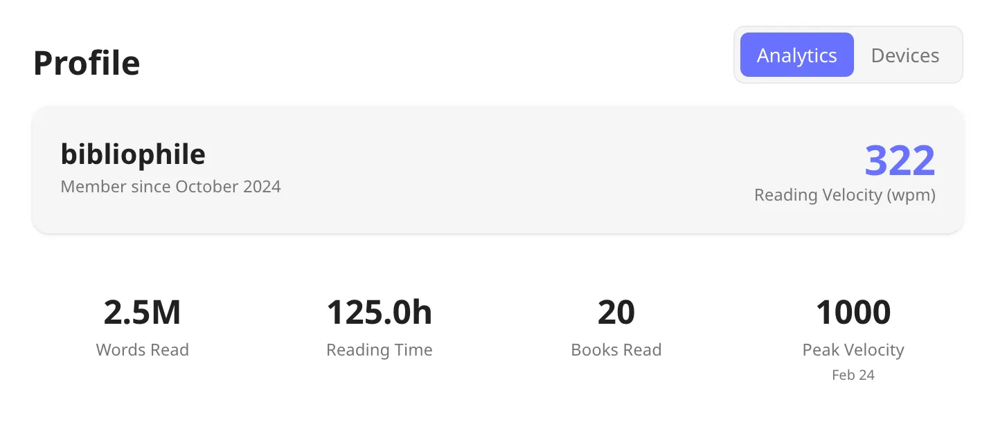 Reading analytics — reader profile